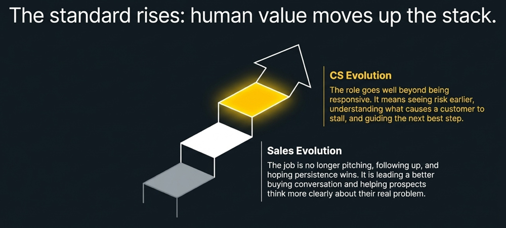 What human value now looks like in sales and customer success