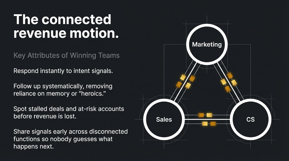 What winning teams will do differently