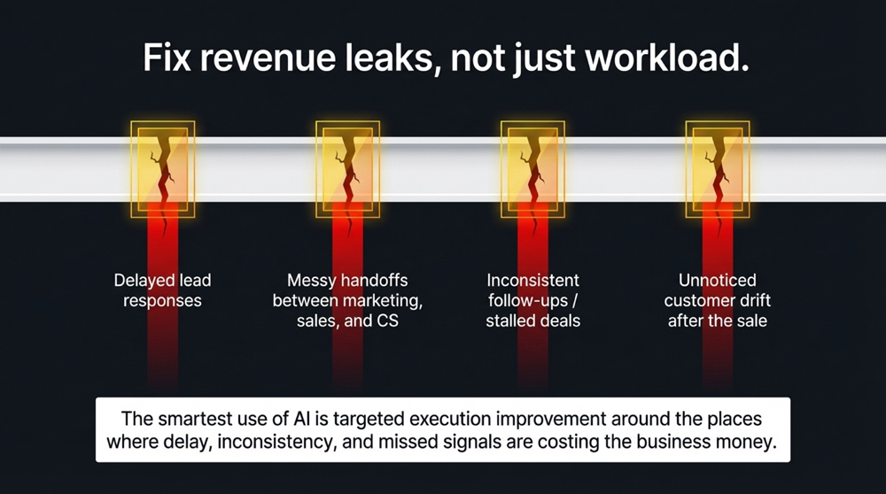 The real leverage point: fix revenue leaks, not just workload