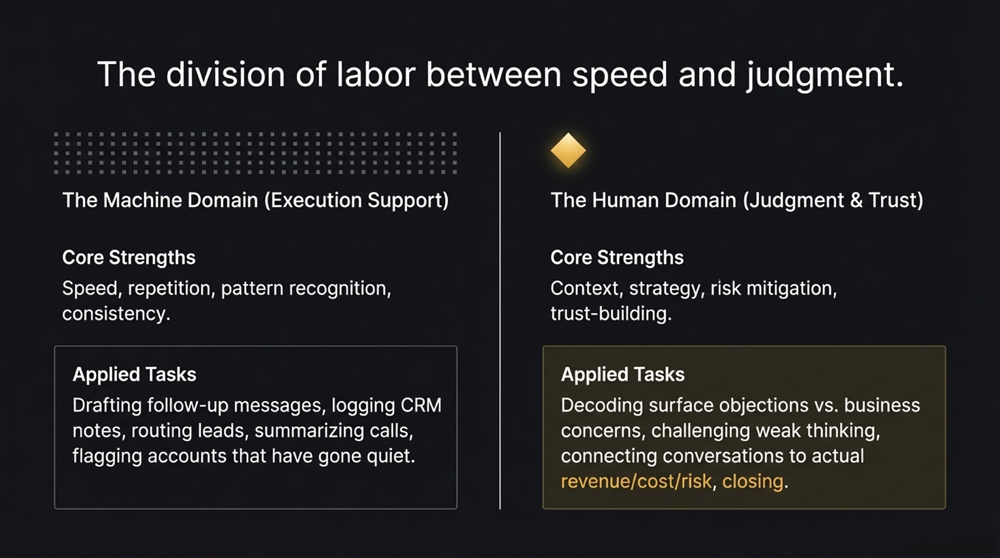 What AI is actually good at